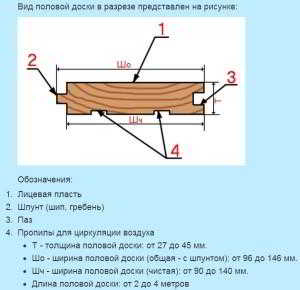 Ремонт деревянных полов: косметический или капитальный