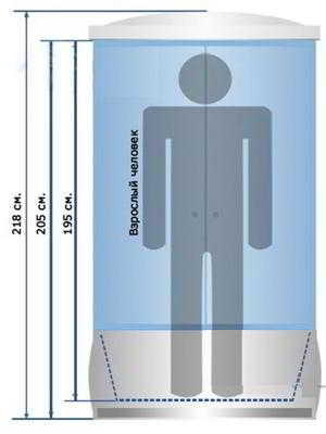 Размер душевых кабин: особенности правильного выбора