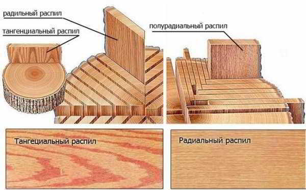 Как самостоятельно раскроить пиломатериалы для стройки