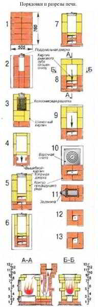 Как сделать кирпичную печь