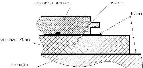 Укладка массивной доски на стяжку: один из простейших способов