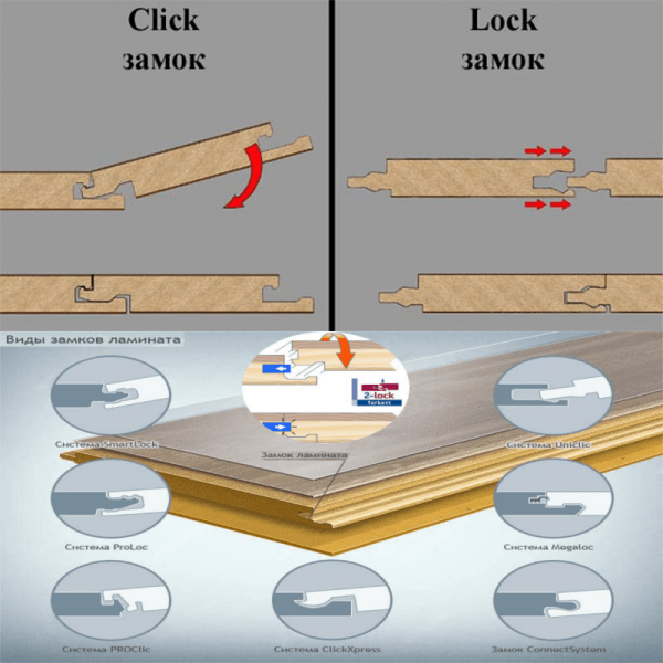 Виды замков ламината