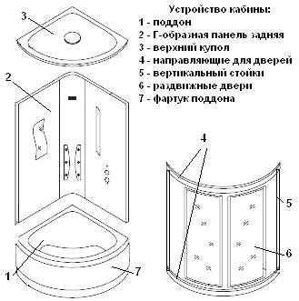 Сборка душевой кабины: все этапы работы