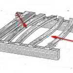 Устройство дощатых полов: варианты настила