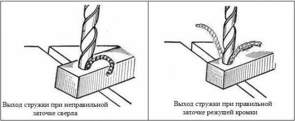 Как правильно заточить сверло в домашних условиях