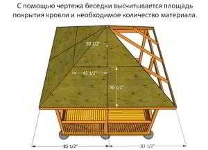 Особенности проектирования беседки: составление чертежа с размерами