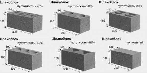 Стандартные размеры шлакоблока