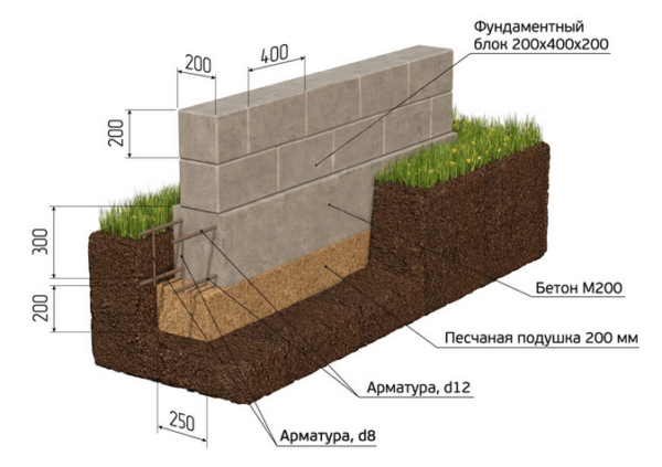 Мелкозаглубленный ленточный фундамент своими руками: инструкция по применению