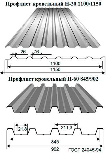 Строим навес над мангалом самостоятельно