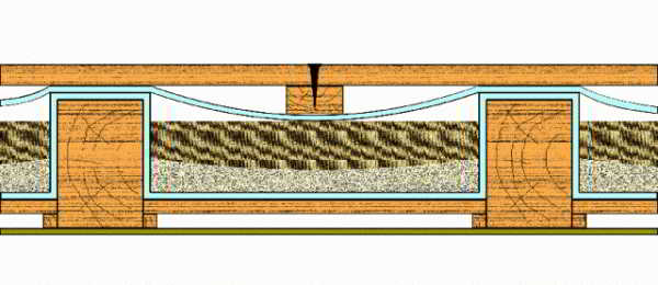 Как выполняется звукоизоляция потолка в деревянном доме?