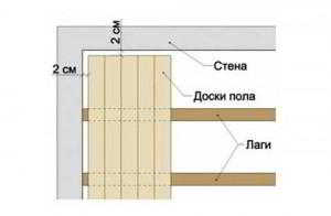 Устройство полов из фанеры: ровное основание под паркет и ламинат