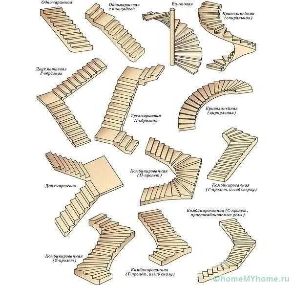Виды и материалы лестниц на второй этаж