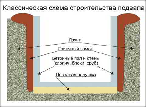 Прочное устройство пола в гараже: несколько способов выполнения