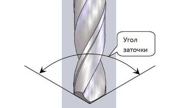 Как правильно заточить сверло в домашних условиях