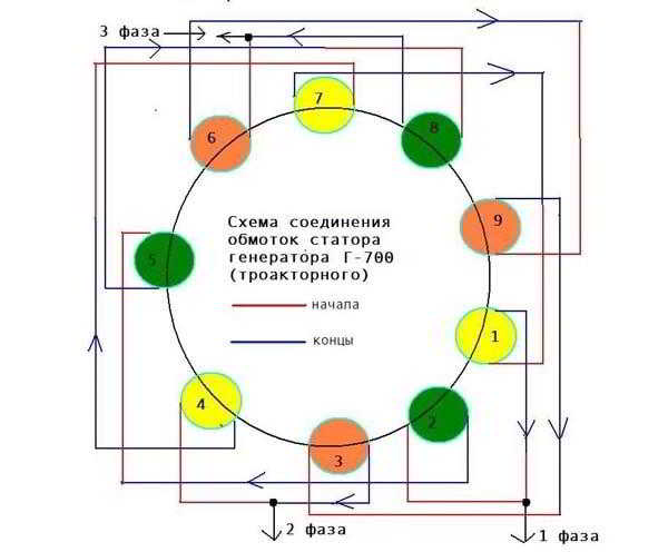 Самодельный ветрогенератор своими руками