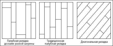 Как укладывать массивную доску: основные варианты и схемы