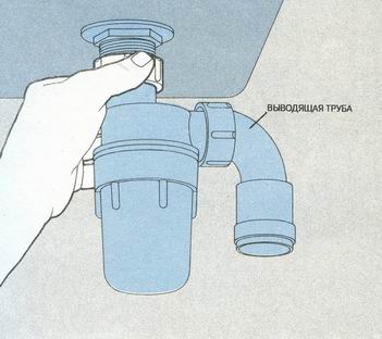 Сифон для кухонной мойки – гидравлический затвор для канализационной системы