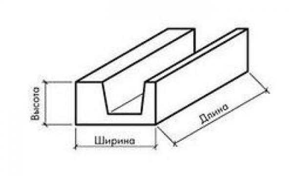 Газобетонные блоки — Размеры