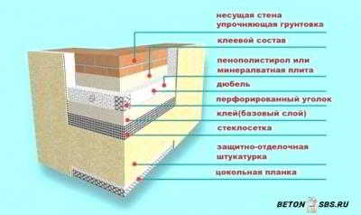 Индивидуальности дома из пенопласта и бетона