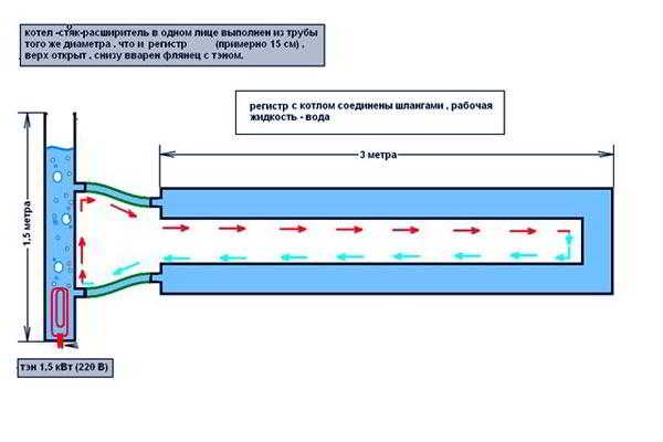 Самодельный водяной котёл отопления из тэна