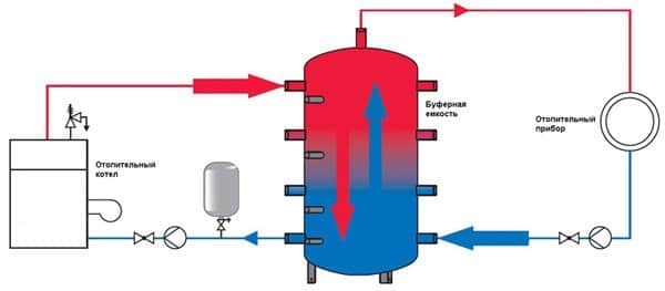 Схема обвязки твердотопливного котла отопления
