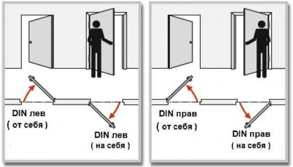 Как определить сторону открывания межкомнатных дверей