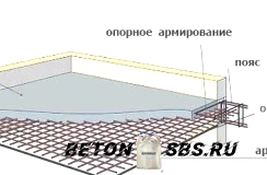 Заливка плиты перекрытия своими руками