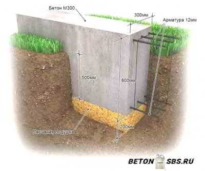 Стройку фундамента из пенобетона