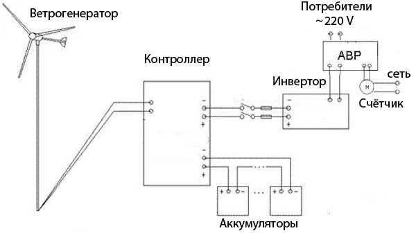 Схема подключения ветрогенератора