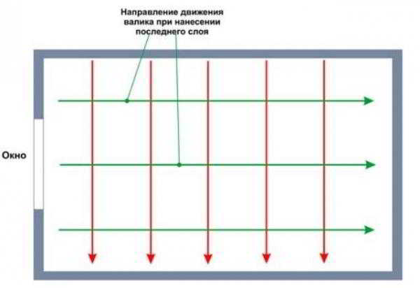 Бетонный потолок — как его красить?