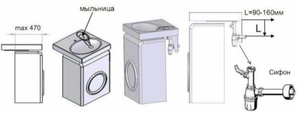 Как устанавливается раковина над стиральной машиной на кухне и в ванной комнате