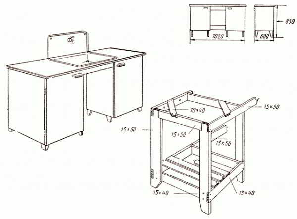 Как изготавливается тумба под мойку своими руками