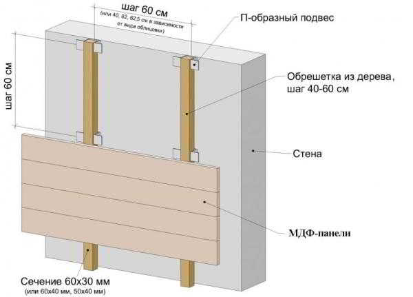 Чем можно надежно закрепить сайдинг