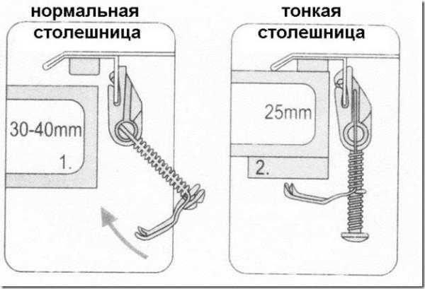 Крепление для мойки: обзор различных способов монтажа раковин