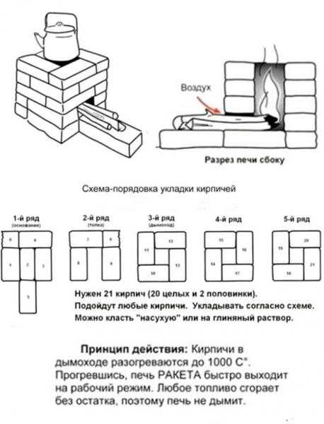 Печь ракета из кирпича за 5 минут