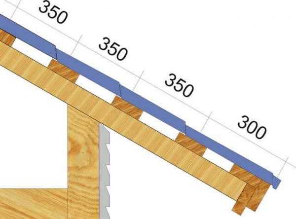 В каких случаях допустима облегченная обрешетка кровли