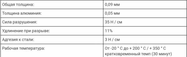 Основные правила выбора фольгированного скотча: рейтинг производителей