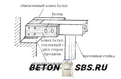 Методы усиления перекрытий