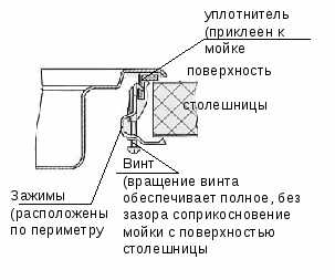 Крепеж для мойки: назначение, особенности, монтаж