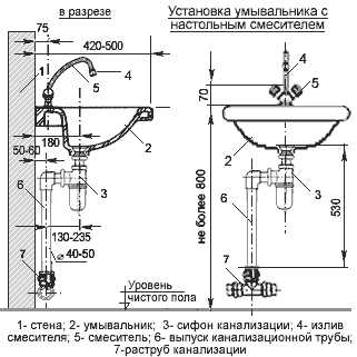 Мойки для ванны: разновидности, методы установки на тумбу, стену