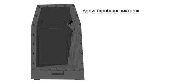 Печь длительного горения самодельная