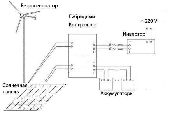 Схема подключения ветрогенератора