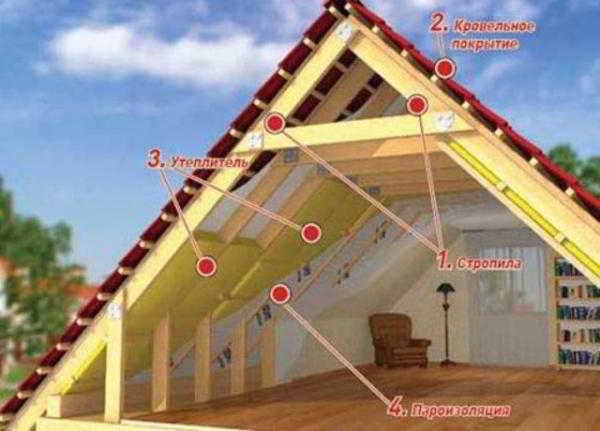 Как и чем лучше утеплить мансардную крышу