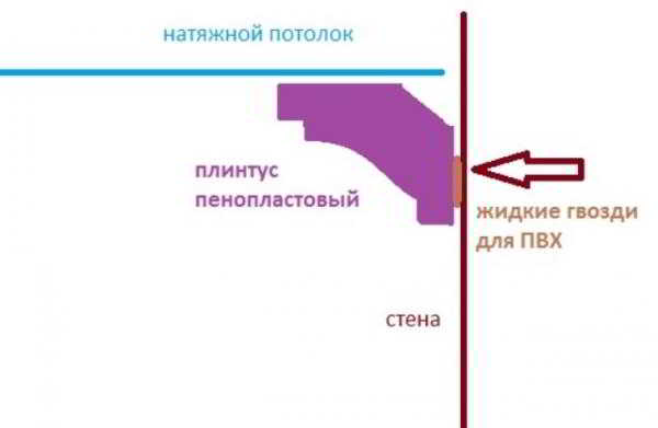 Применение для оформления натяжного потолка молдинга