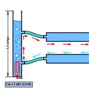 Самодельный водяной котёл отопления из тэна