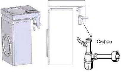 Как устанавливается раковина на стиральную машину: практические советы и рекомендации