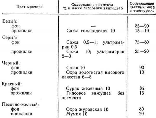 Раковина из мрамора: натуральный камень и искусственный аналог