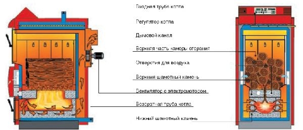 Котел отопления своими руками: чертежи и типовые конструкции