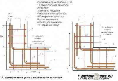 Стройку фундамента из пенобетона