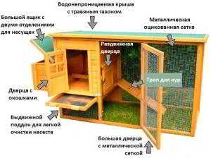 Как сделать переносной курятник